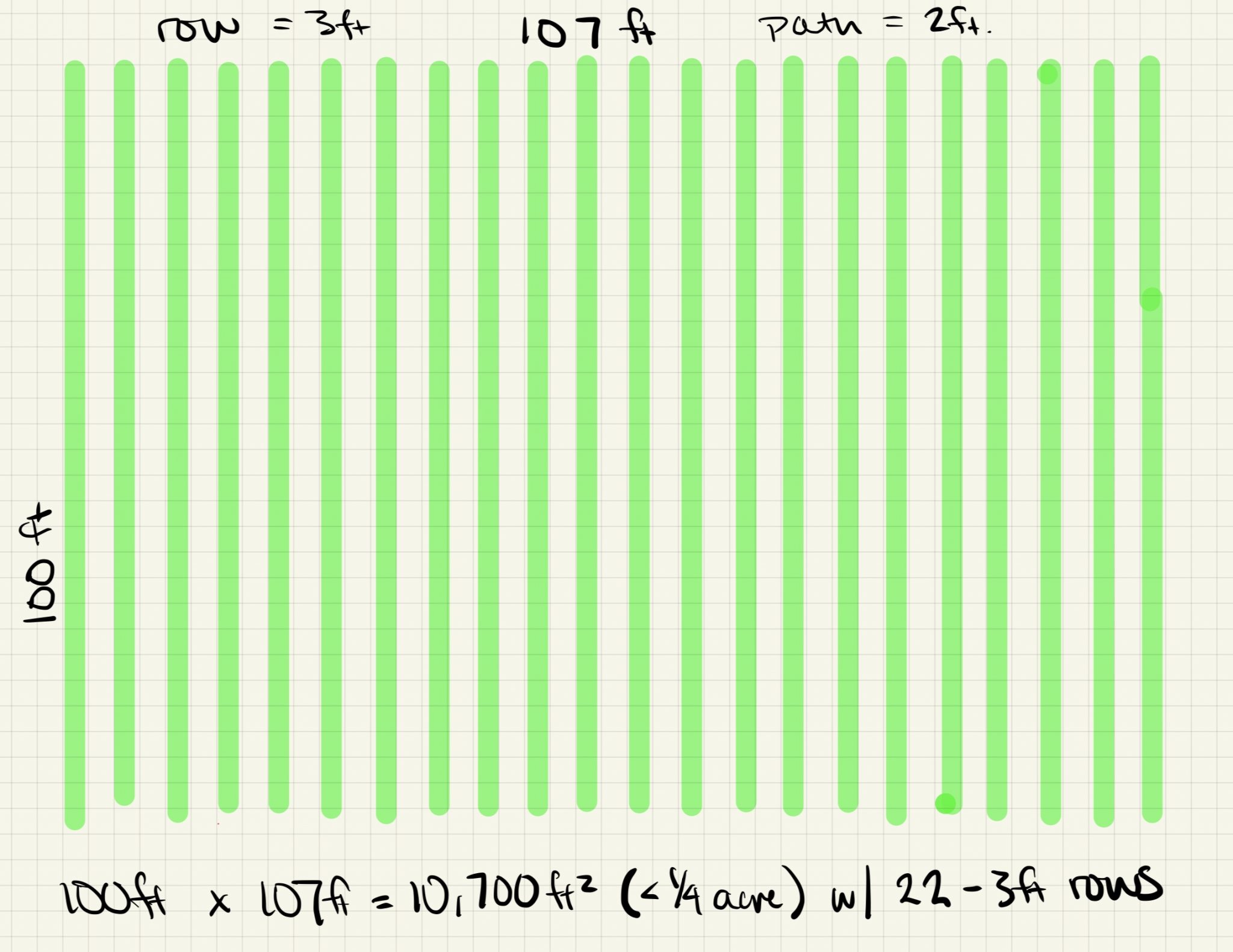 How to Make $10k from 1/4 Acre - GrowFlowers